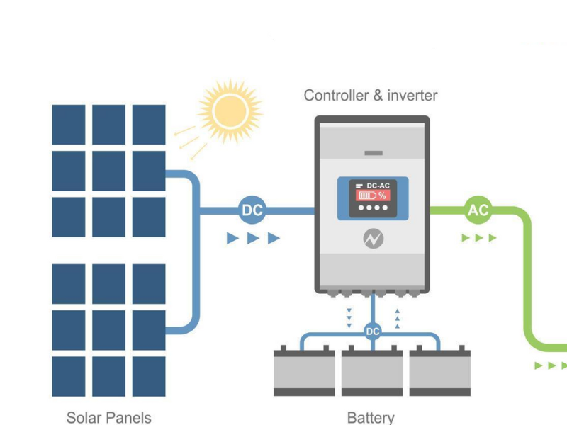 como é produzida a energia solar e quais os componentes