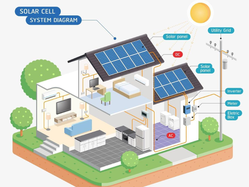 inversor off grid aplicações