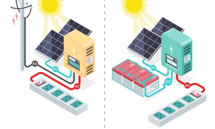 kit solar off grid