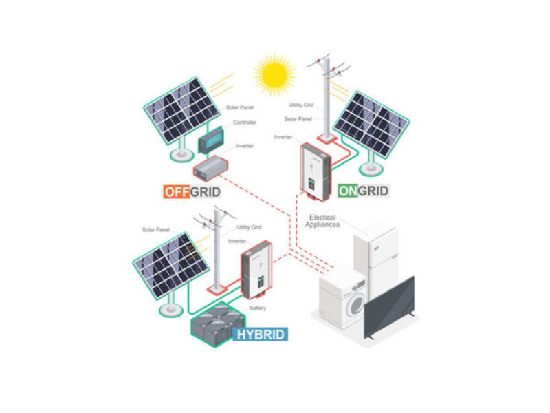 kit solar off grid como instalar