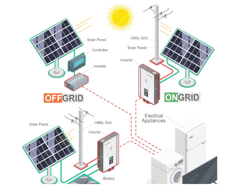 sistema off grid como utilizar